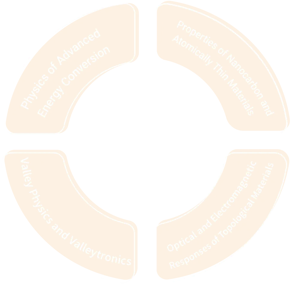 Research themes of Professor Satoru Konabe