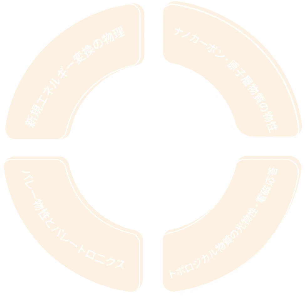 小鍋哲教授の研究テーマ・マッピング